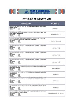 ESTUDIOS DE IMPACTO VIAL  
  
                                                                    P R O Y E C T O