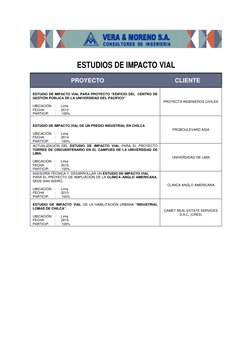ESTUDIOS DE IMPACTO VIAL  
  
                                                                    P R O Y E C T O
