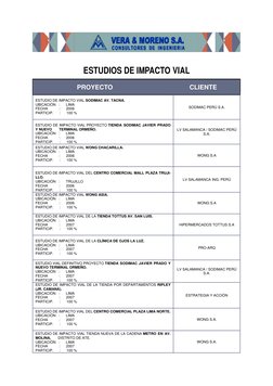 ESTUDIOS DE IMPACTO VIAL  
  
                                                                    P R O Y E C T O