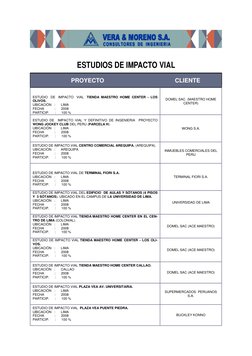 ESTUDIOS DE IMPACTO VIAL  
  
                                                                    P R O Y E C T O