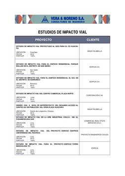 ESTUDIOS DE IMPACTO VIAL  
  
                                                                    P R O Y E C T O