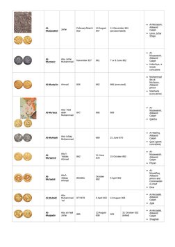 List of Islamic Caliphs | PDF | Caliphate | Ali