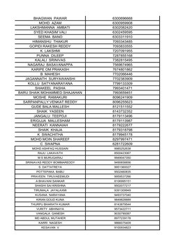 6300696668
6300959908
6302082420
SYED KHASIM VALI
6302459595
6303311910
7093343485
GOPIDI RAKESH REDDY
7093833555
7207091955