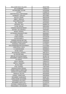 MALLUGARI NAGA YELLAIAH
9642077089
SP P SURENDER
7330883107
9703224256
A R RAO
8185895778
9985249369
9951478802
8885300299
99
