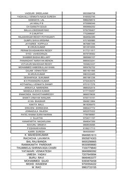 9553568708
YADAVALLI VENKATA NAGA SURESH
9160002745
9966258514
JAYARAJ P B
9705888349
CH SAINATH GOUD
9959994252
BALLA LOKESW