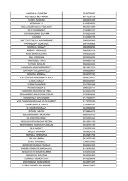 9030790087
MD ABDUL MUTAHER
8977239178
9866075409
9100934823
MALLUGARI NAGA YELLAIAH
9642077089
SP P SURENDER
7330883107
9703