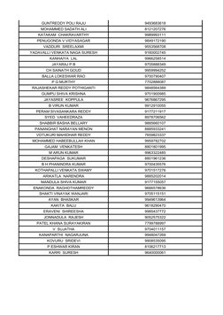 GUNTREDDY POLI RAJU
9493683618
MOHAMMED SADATH ALI
8121207276
9989993111
PENUGONDA V VIDYASAGAR
9849172190
9553568708
YADAVAL
