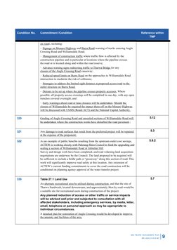 9
M2G TRAFFIC MANAGEMENT PLAN
BWA-M2G-CO-PLN-002
Condition No.
Commitment /Condition
Reference within
TMP
on
    road
 
 s, i