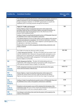 10
BULK WATER ALLIAN
Condition No.
Commitment /Condition
Reference within
TMP
Any restrictions on planting and structures wit