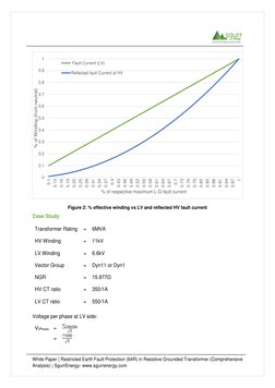 White Paper | Restricted Earth Fault Protection (64R) in Resistive Grounded Transformer (Compr