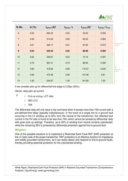 White Paper | Restricted Earth Fault Protection (64R) in Resistive Grounded Transformer (Compr