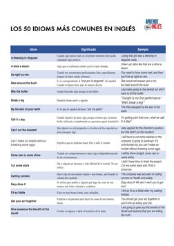 LOS 50 IDIOMS MÁS COMUNES EN INGLÉS          
       
 
 
 
 
 
 
 
 
 
Idiom
Significado
Ejemplo
A blessing in disguise