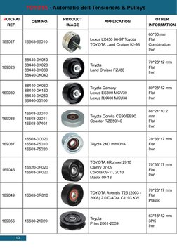 Ruian Jiunai Auto Parts Overview | PDF | Toyota | Belt (Mechanical)