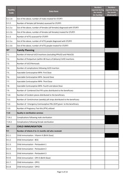 Testing At Hwc List.pdf Monthly HWC-SC Reporting Format | PDF