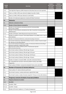Testing At Hwc List.pdf HWC Monthly Reporting Format | PDF
