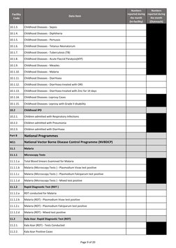 Testing At Hwc List.pdf HWC Monthly Reporting Format | PDF