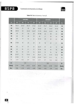 ASPA Cuestionario de Aserción en La Pareja | PDF