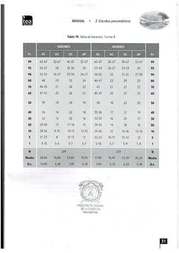 ASPA Cuestionario de Aserción en La Pareja | PDF