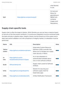 21/09/2023, 08:02
Ultimate DevSecOps library
Page 10 of 33
https://md2pdf.netlify.app/
Supply chain specific tools
Supply cha