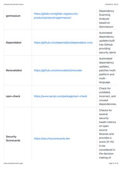 21/09/2023, 08:02
Ultimate DevSecOps library
Page 9 of 33
https://md2pdf.netlify.app/
gemnasium
https://gitlab.com/gitlab-org