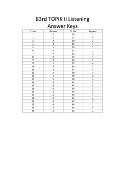 Topik Ii Answer Sheet.pdf TOPIK 83 Listening & Reading Answers | PDF