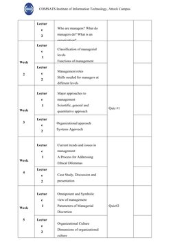COMSATS Institute of Information Technology, Attock Campus
Lectur
e
2
Who are managers? What do 
managers do? What is an 
org