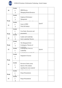 COMSATS Institute of Information Technology, Attock Campus
10
Lectur
e
2
HRM Process,
Managing Human Resources
Week
11
Lectur