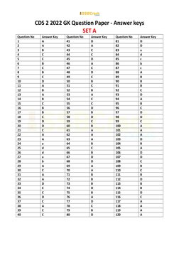 (http://hyperurl.co/SSBCrackExamsApp) 
 
CDS 2 2022 GK Question Paper - Answer keys 
SET A 
Question No 
Answer Key 
Questio