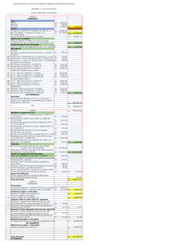 Inventario inicial No.1 del almacen "San Cayetano" propiedad del señor Filemón Paredes Rojas 
Realizado
