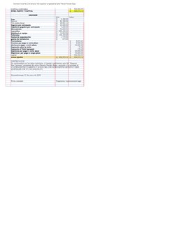 Inventario inicial No.1 del almacen "San Cayetano" propiedad del señor Filemón Paredes Rojas 
CAPITAL CO