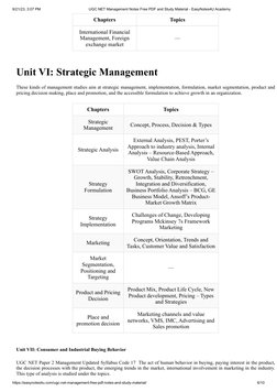 Free UGC NET Management Study Material | PDF | Career & Growth | Self ...