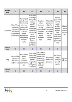 TRL Self-Assessment Tool Guide | PDF