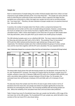 BioChek ELISA Results Interpretation Guide | PDF