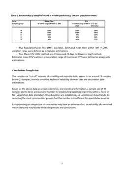 BioChek ELISA Results Interpretation Guide | PDF