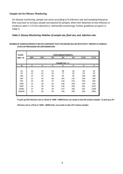 BioChek ELISA Results Interpretation Guide | PDF
