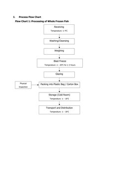 Fish Isinglass Process Flowchart Fish and Seafood Processing Flowcharts | PDF