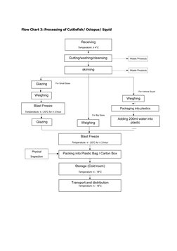 Fish Isinglass Process Flowchart Fish and Seafood Processing Flowcharts | PDF