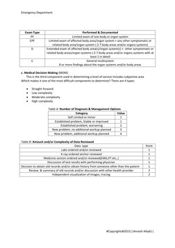 Emergency Department 
 
#Copyrights#2015||Anvesh Alladi|| 
 
 
 
 
Exam Type 
Performed & Documented 
PF 
Limited exam of one