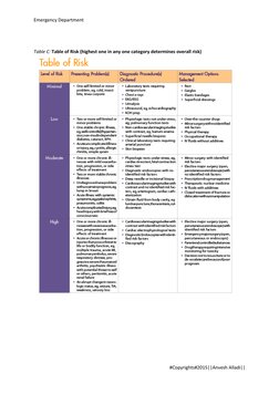 Emergency Department 
 
#Copyrights#2015||Anvesh Alladi|| 
 
 
 
 
Table C: Table of Risk (highest one in any one category de