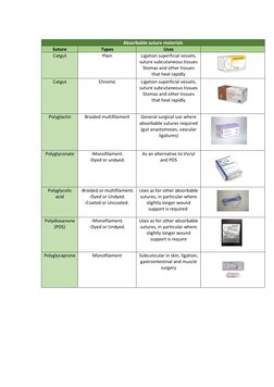 Types and Uses of Surgical Sutures | PDF | Surgical Suture | Surgery