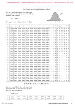 Cambridge International AS & A Level Further Mathematics 9231 syllabus for 2020, 2021 and 2022. List of formulae and statisti