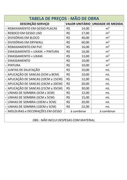 Tabela de Preços de Mão de Obra 2025 | PDF