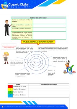 RETROALIMENTACIÓN
¿Qué es un cuento con temática de
Arguedas?
¿Qué  características  presenta  un
cuen