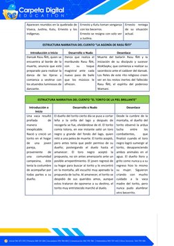 Aparecen reunidos en la quebrada de
Viseca,  Justina,  Kutu,  Ernesto  y  los
indígenas.
Ernesto y Kut