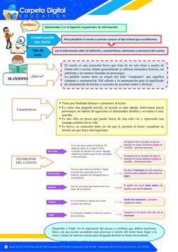 EL CUENTO
¿Qué es?
El cuento es una narración breve que trata de un solo tema o asunto de
forma oral o