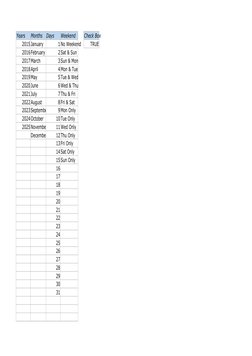 Years
Months
Days
Weekend
Check Box
2015 January
1 No Weekend
TRUE
2016 February
2 Sat & Sun
2017 March
3 Sun & Mon
2018 Apri
