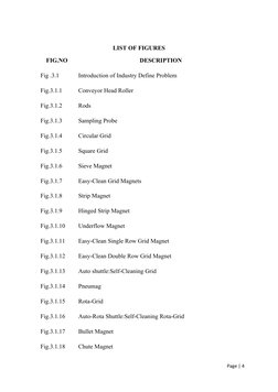LIST OF FIGURES
FIG.NO
DESCRIPTION
Fig .3.1
Introduction of Industry Define Problem
Fig.3.1.1
Conveyor Head Roller
Fig.3.1.2
