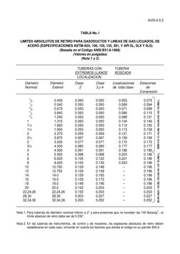 AVIII-4-3.3
TABLA No. I
LIMITES ABSOLUTOS DE RETIRO PARA GASODUCTOS Y LINEAS DE GAS LICUADOS, DE
ACERO (ESPECIFICACIONES ASTM