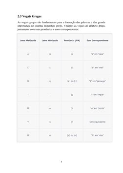 5 
 
2.3 Vogais Gregas 
As vogais gregas são fundamentais para a formação das palavras e têm grande 
importância no sistema l