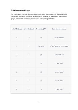 6 
 
2.4 Consoantes Gregas 
As consoantes gregas desempenham um papel importante na formação das 
palavras e têm sons distint